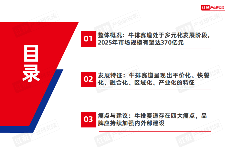 牛排品类发展报告2025 第3页
