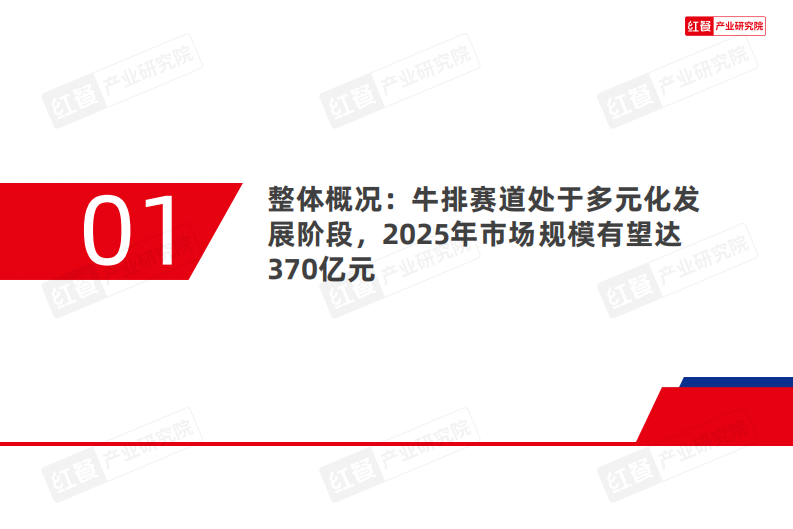 牛排品类发展报告2025 第4页