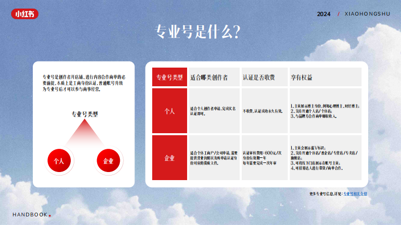 小红书知识作者变现手册 第4页