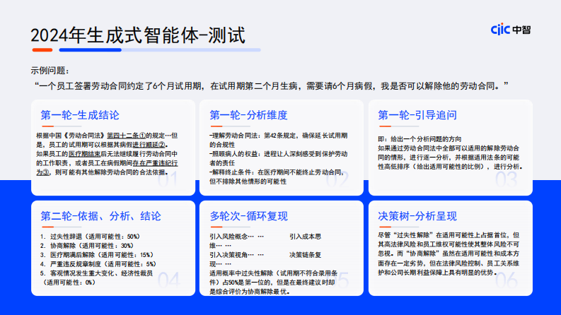 智能化与用工合规发展新思考 第5页