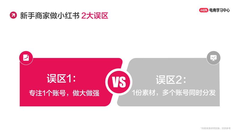 小红书1 3账号&ldquo;连环计&rdquo;矩阵，互相导流爆单不停！ 第4页