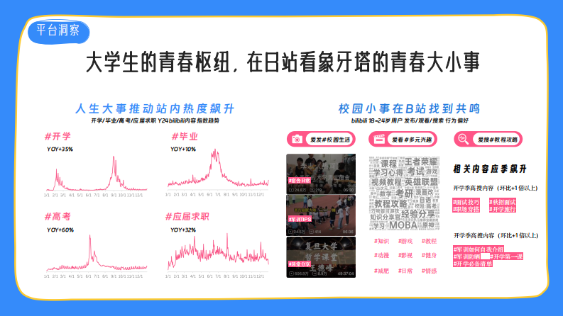 2025《哔哩哔哩开学季》招商通案 第2页