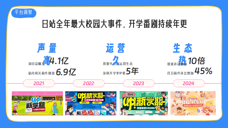 2025《哔哩哔哩开学季》招商通案 第4页