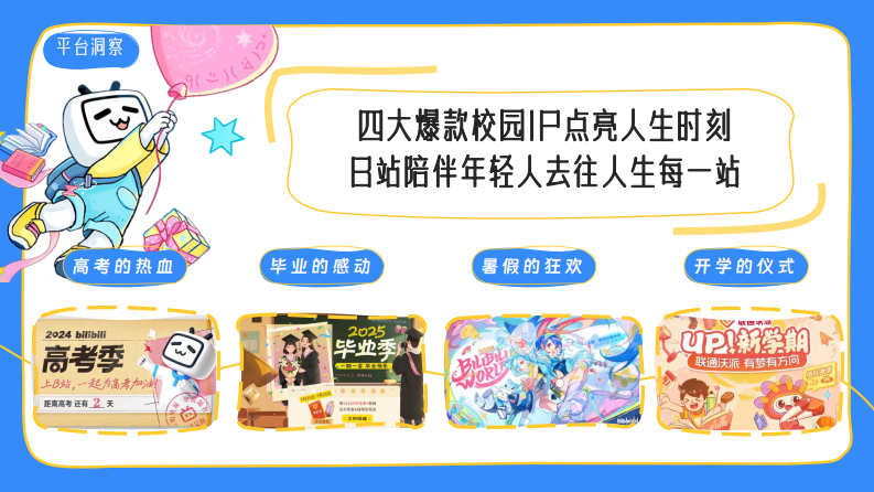 2025《哔哩哔哩开学季》招商通案 第3页