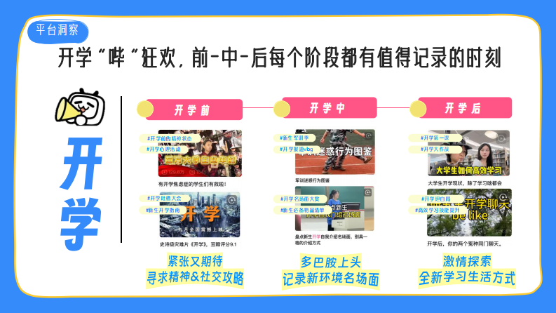 2025《哔哩哔哩开学季》招商通案 第5页