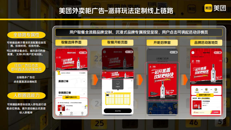 美团外卖柜广告资源介绍及案例分享 第4页