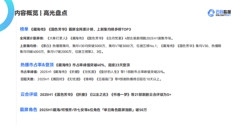 2025年H1长剧集网播表现与上新观察报告 第3页