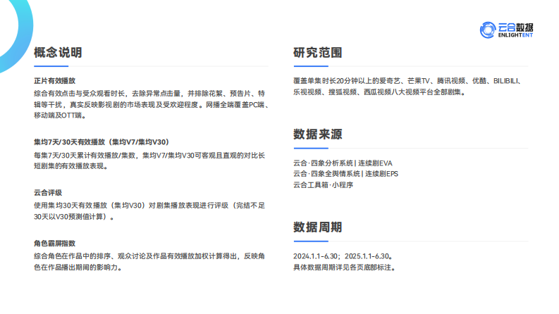 2025年H1长剧集网播表现与上新观察报告 第2页