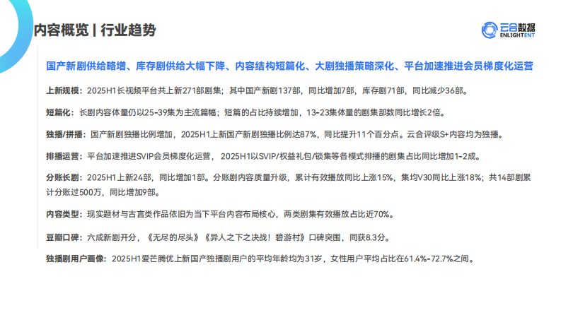 2025年H1长剧集网播表现与上新观察报告 第4页