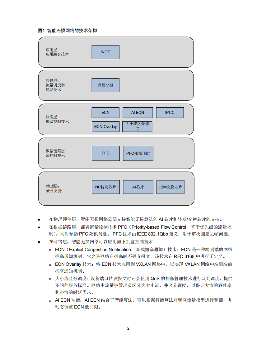 新华三：2025年智能无损网络技术白皮书 第5页