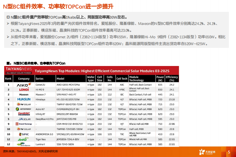 光伏新技术：看好BC从1到10-天风证券 第5页