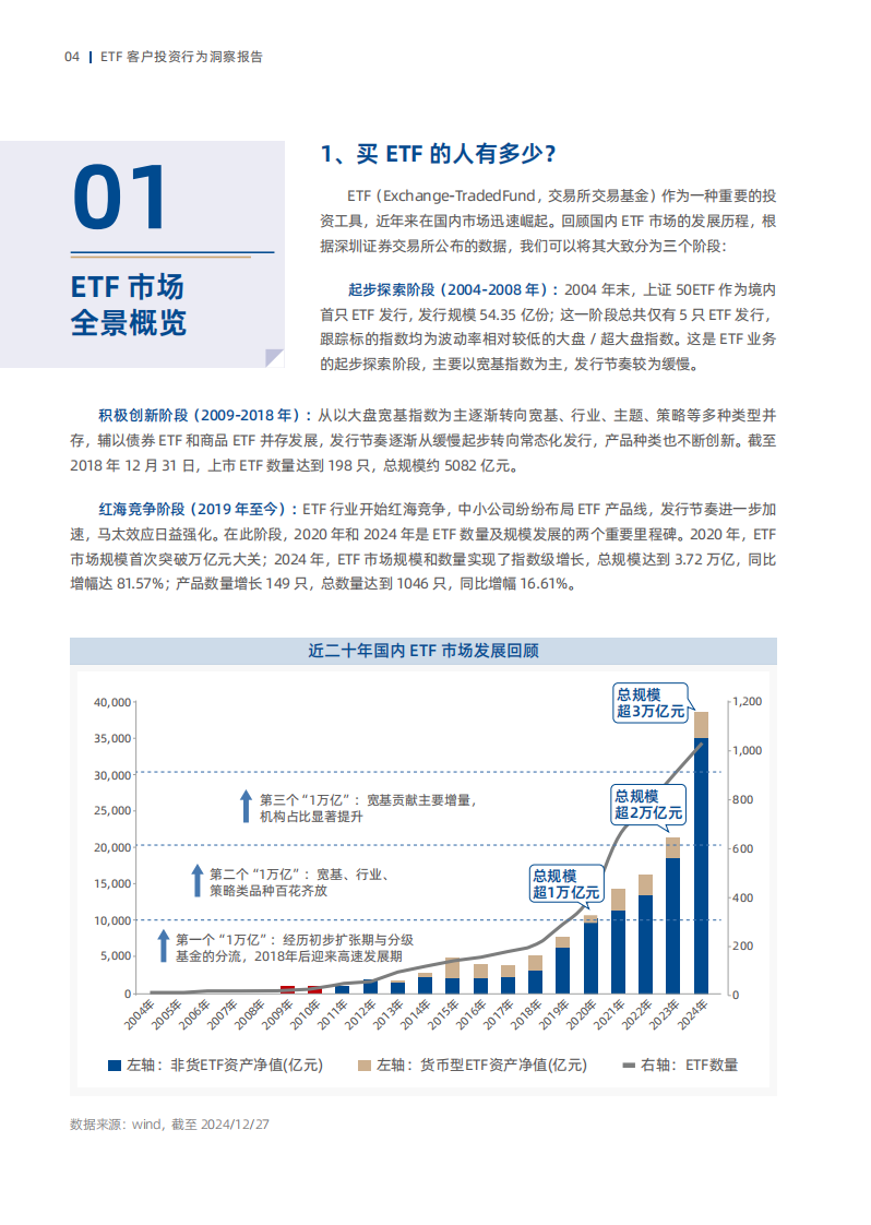 聚力共赢ETF客户投资行为洞察报告 第5页