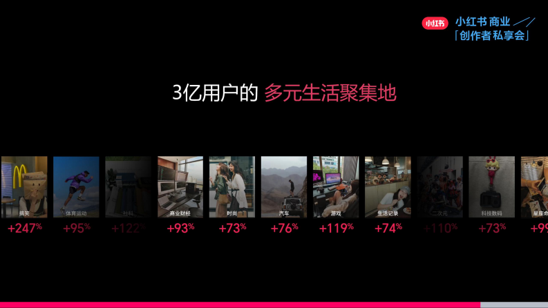 来小红书与最懂生活的用户做生意 第5页