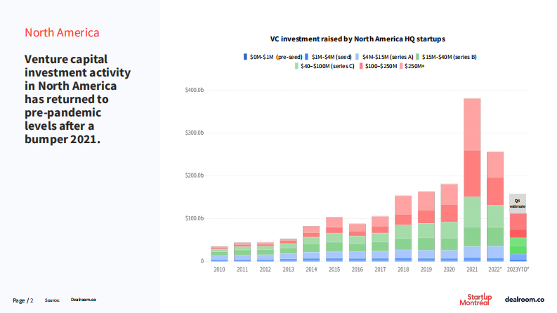 魁北克和蒙特利尔创业生态系统（英文） 第2页