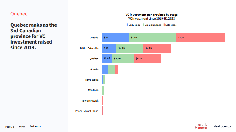 魁北克和蒙特利尔创业生态系统（英文） 第5页