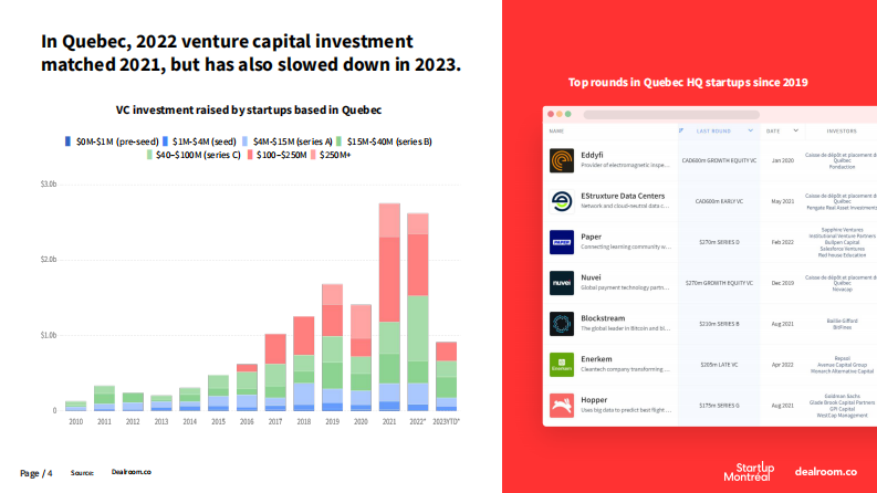 魁北克和蒙特利尔创业生态系统（英文） 第4页
