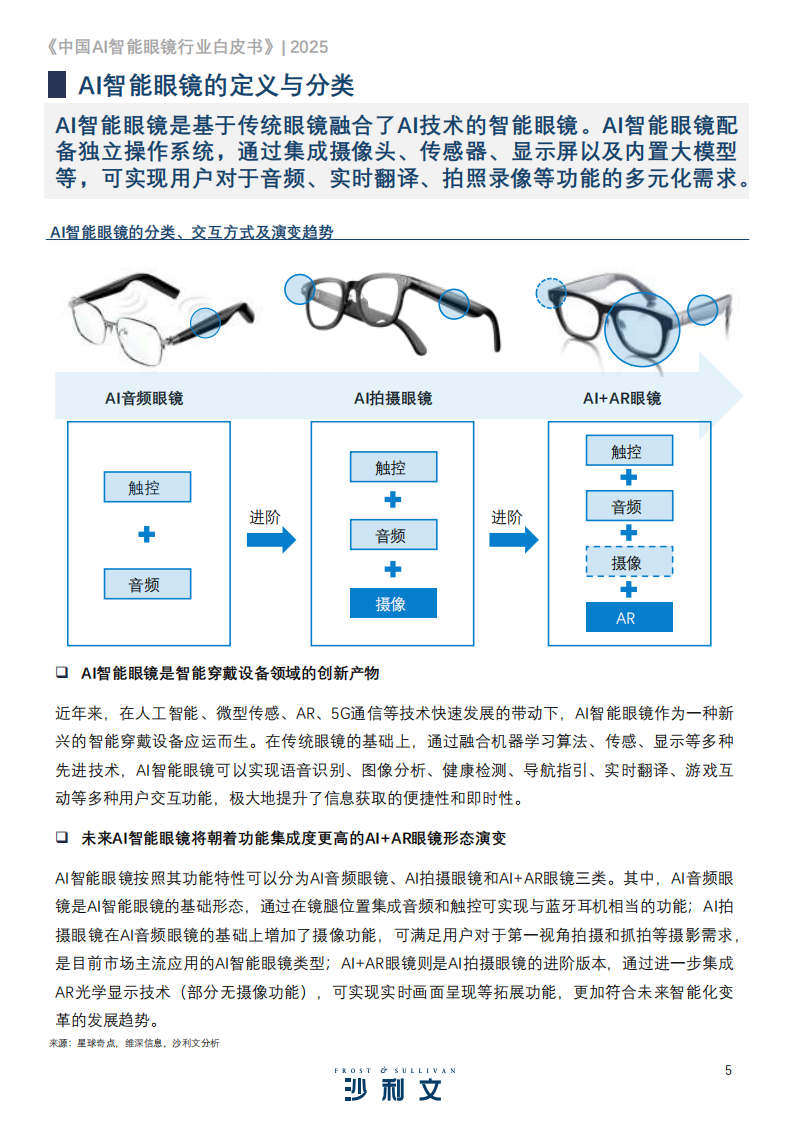 2025中国AI智能眼镜行业白皮书-沙利文 第5页