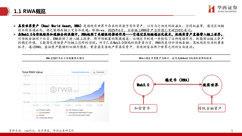 RWA：代币化新世界-华西证券 第5页