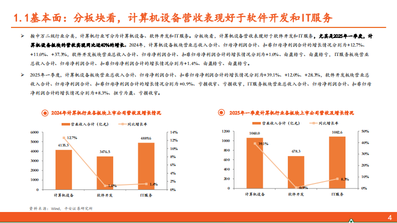 国产大模型能力提升，我国AI产业未来前景广阔-平安证券 第5页