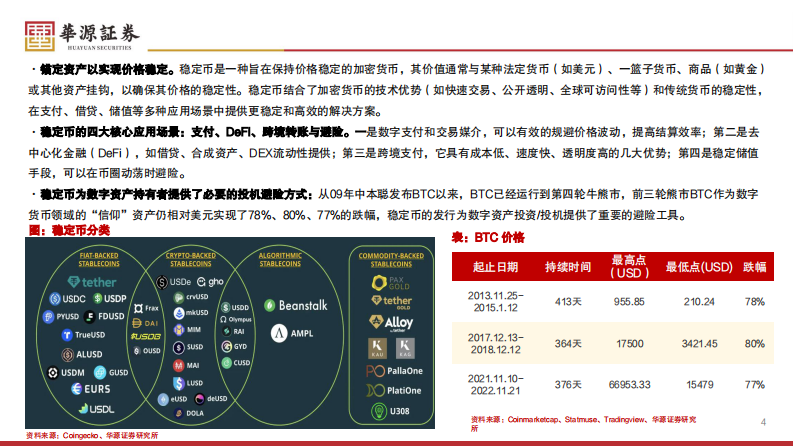 加密行业专题报告：稳定币法案推动行业加速，看好发行平台、支付以及RWA场景 第4页