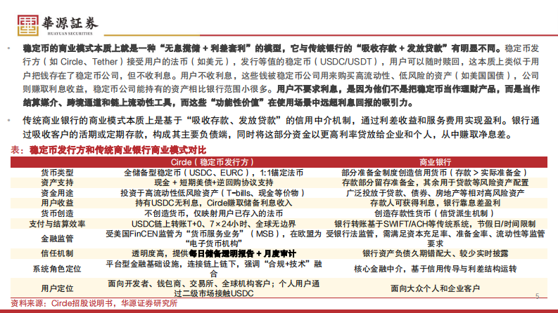 加密行业专题报告：稳定币法案推动行业加速，看好发行平台、支付以及RWA场景 第5页