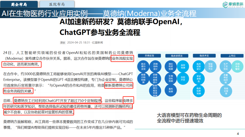 数据&AI重塑医药市场营销新模式 第4页