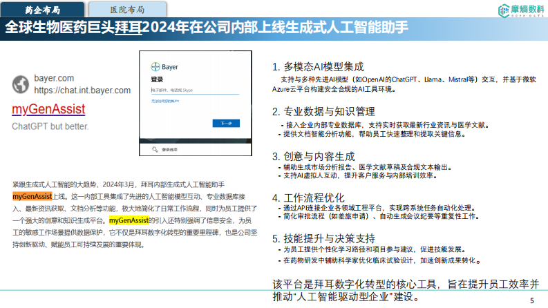 数据&AI重塑医药市场营销新模式 第5页