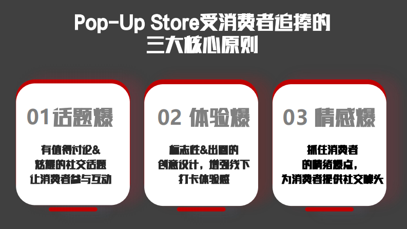 2025年洋酒品牌线下快闪店小红书营销方案 第3页