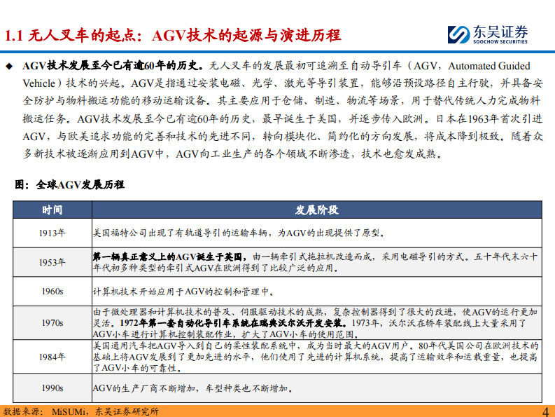 无人叉车行业深度-AI驱动无人叉车技术持续发展-智慧物流有望迎来快速发展期 第4页