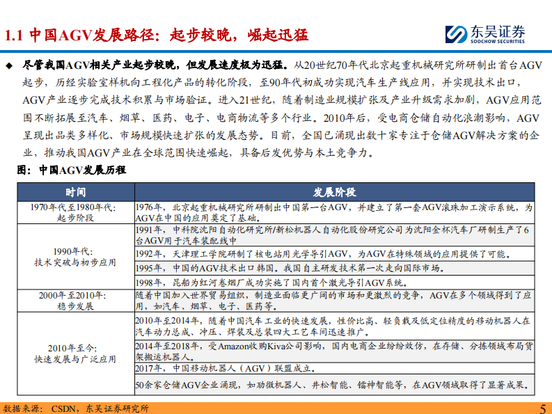无人叉车行业深度-AI驱动无人叉车技术持续发展-智慧物流有望迎来快速发展期 第5页