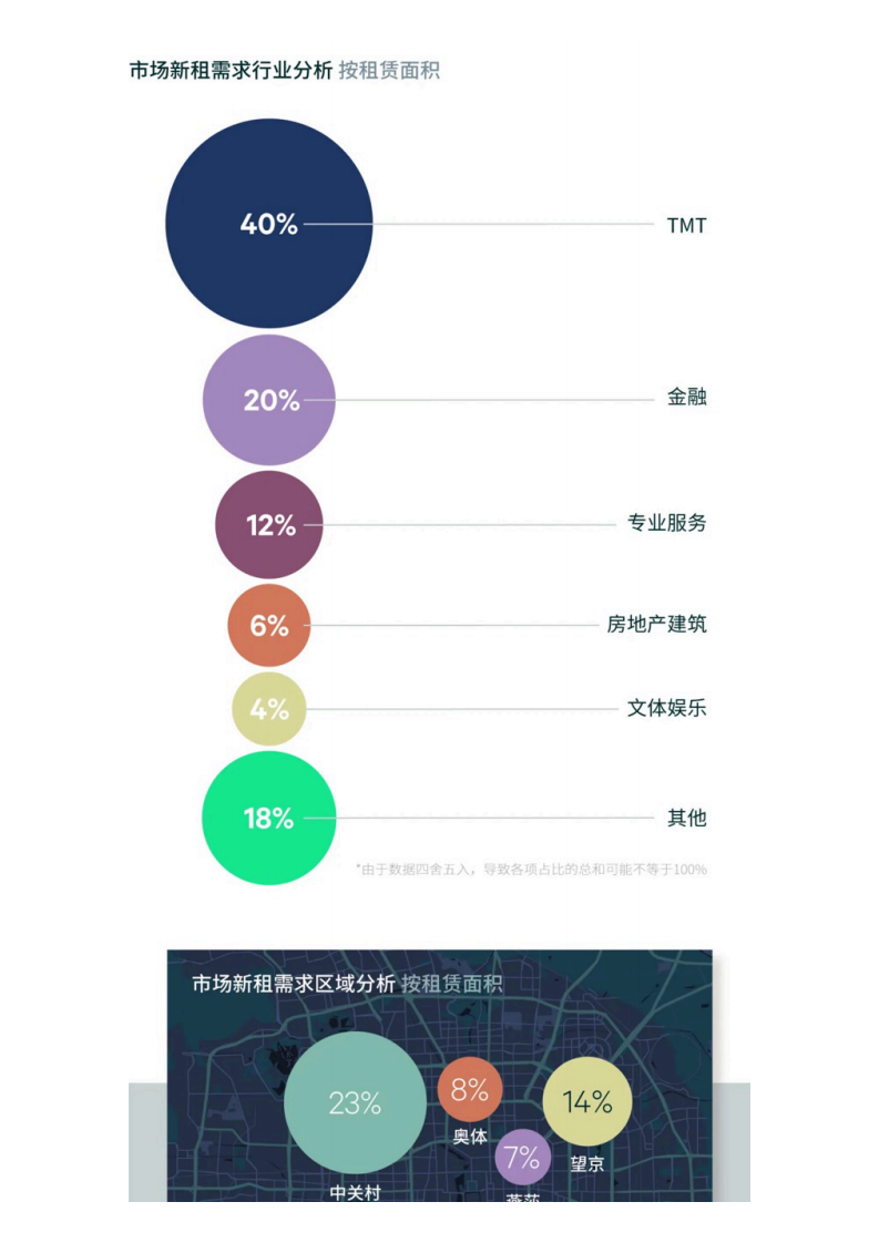 2025年上半年北京房地产市场回顾 第4页