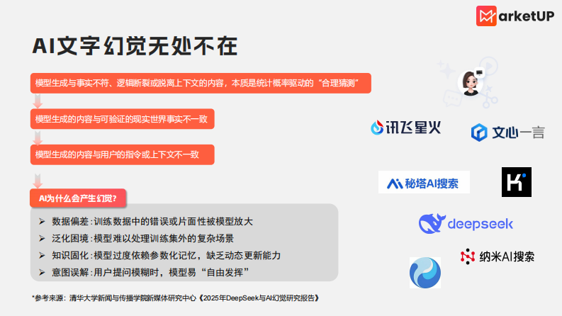 2025年B2B内容营销AI使用手册-防&ldquo;AI幻觉&rdquo;篇 第2页