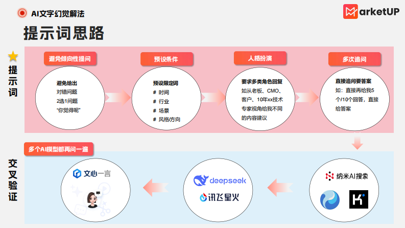 2025年B2B内容营销AI使用手册-防&ldquo;AI幻觉&rdquo;篇 第4页