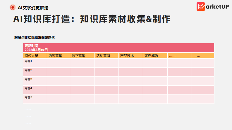 2025年B2B内容营销AI使用手册-防&ldquo;AI幻觉&rdquo;篇 第5页