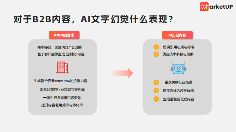 2025年B2B内容营销AI使用手册-防&ldquo;AI幻觉&rdquo;篇 第3页