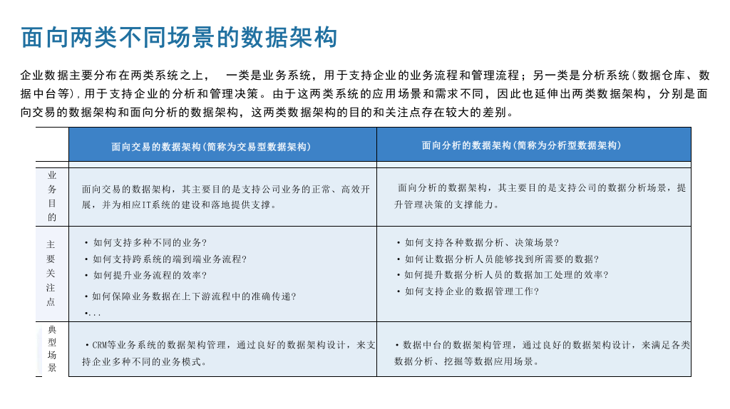 数据架构管理通识-P29 第3页