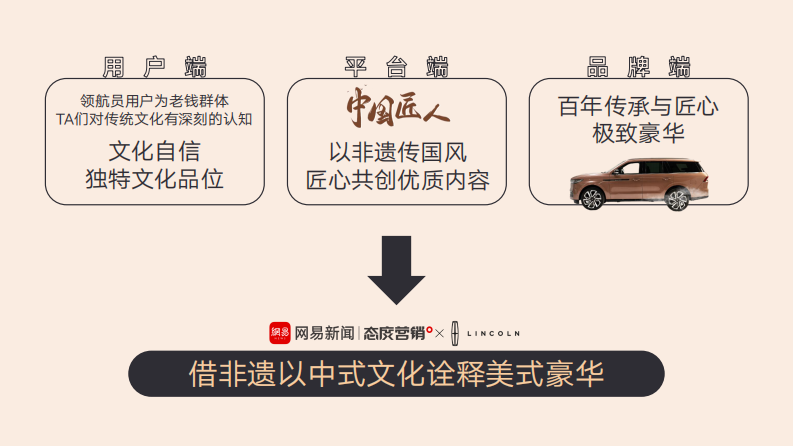 鉴传承 赴雅境 林肯 网易 营销结案 第4页