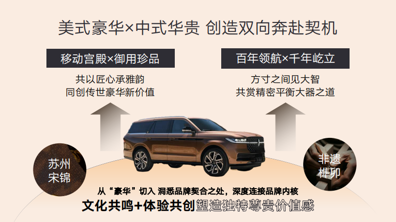 鉴传承 赴雅境 林肯 网易 营销结案 第5页