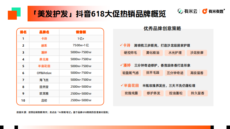 美发护发抖音电商策略报告 第5页