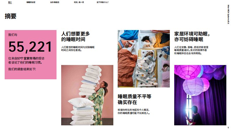 揭示睡眠的秘密-2025年睡眠报告 第5页