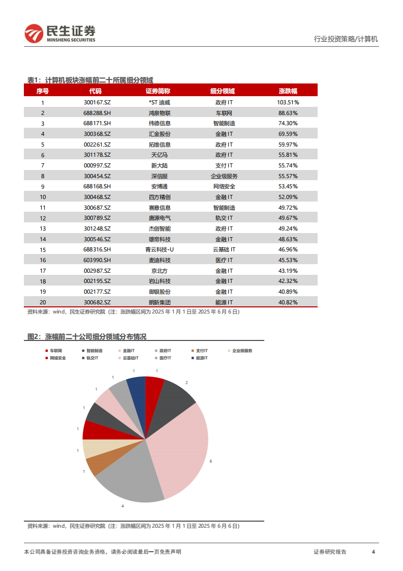 计算机行业2025年中期投资策略：AI应用与金融科技的新时代 第4页