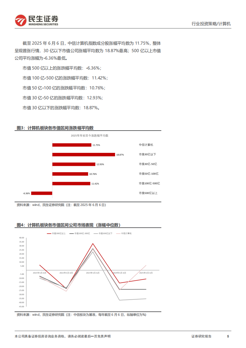 计算机行业2025年中期投资策略：AI应用与金融科技的新时代 第5页