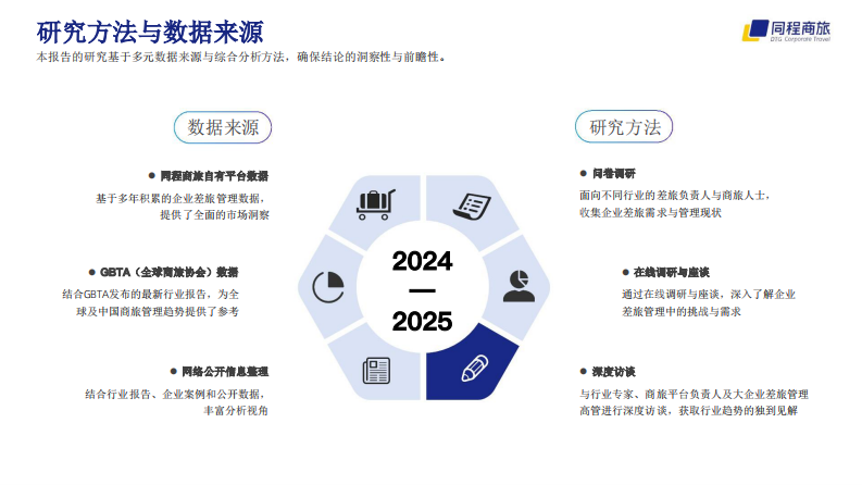 2024-2025中国商旅管理白皮书 第3页
