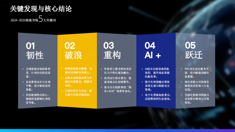 2024-2025中国商旅管理白皮书 第4页