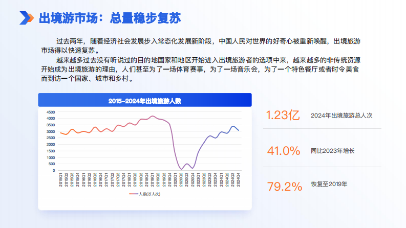 2024年中国旅游者出境满意度报告 第4页