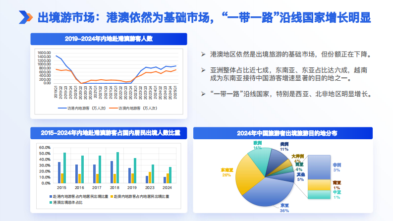 2024年中国旅游者出境满意度报告 第5页
