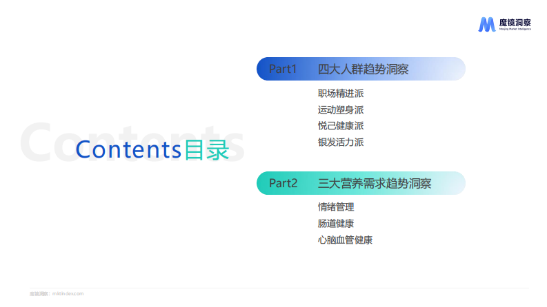 2025年四大人群健康与保健食品洞察报告 第2页