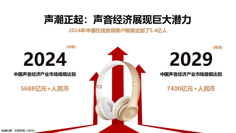 2025年声生不息蜻蜓FM BP营销通案 第4页