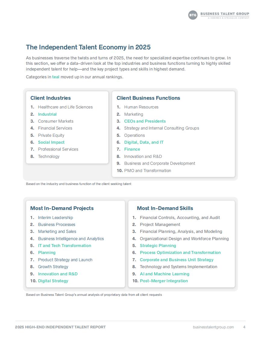 2025年高端独立人才报告（英文） 第4页