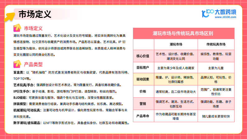 2025潮玩市场出海研究报告 第5页